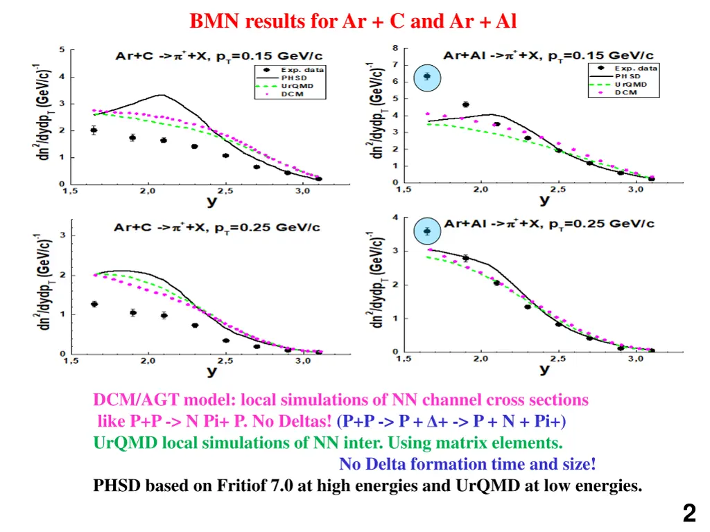 bmn results for ar c and ar al