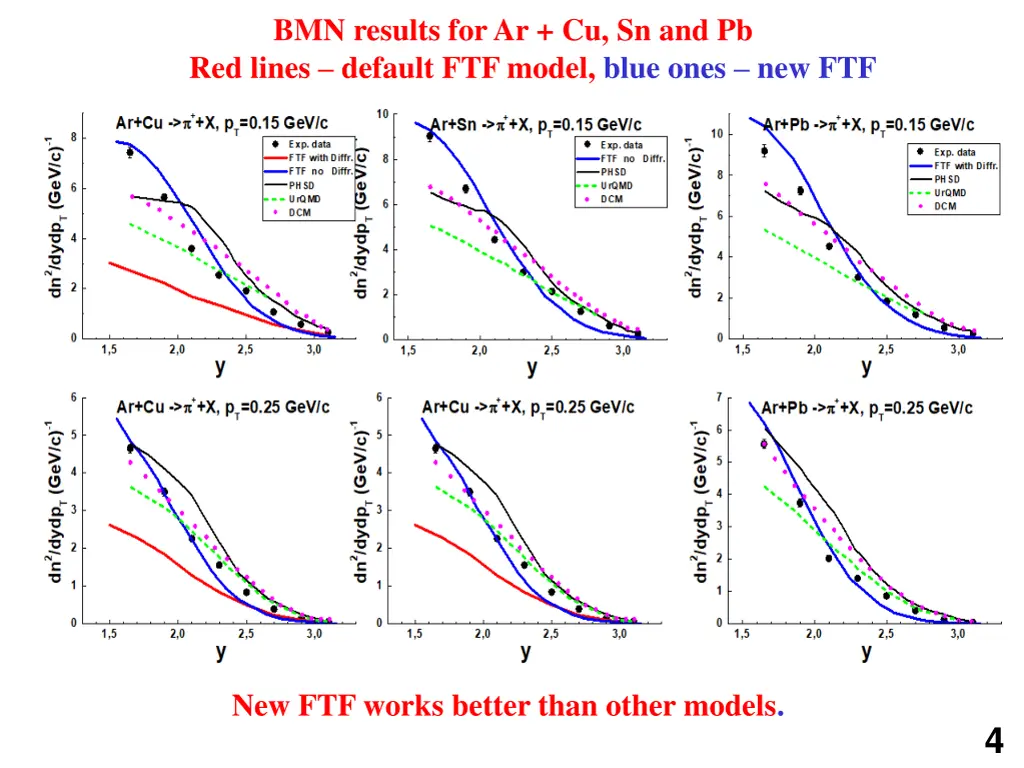 bmn results for ar cu sn and pb