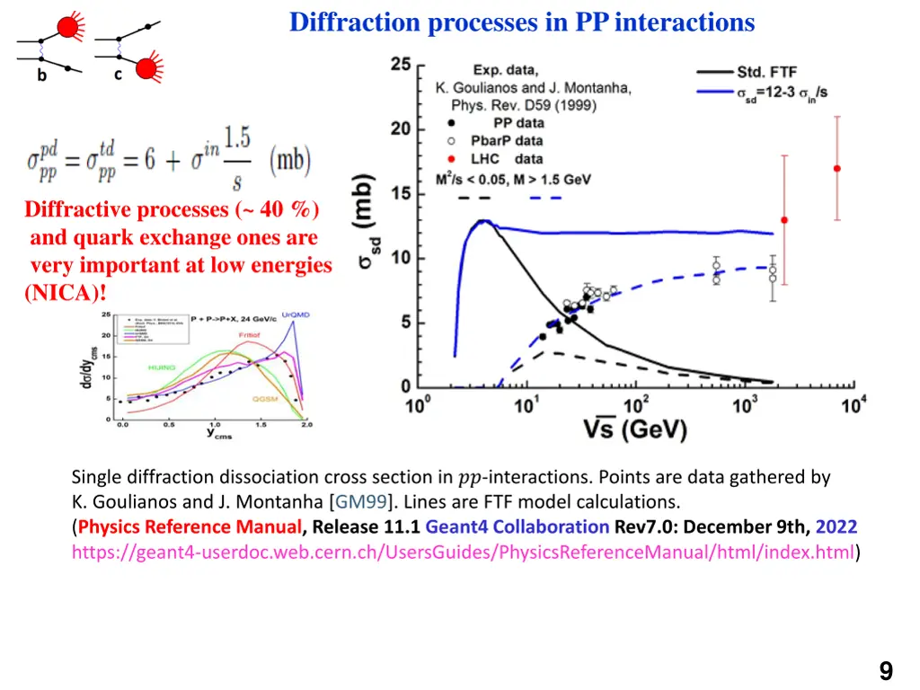 diffraction processes in pp interactions 1