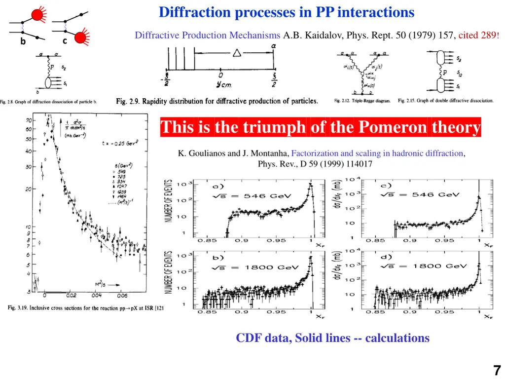 diffraction processes in pp interactions