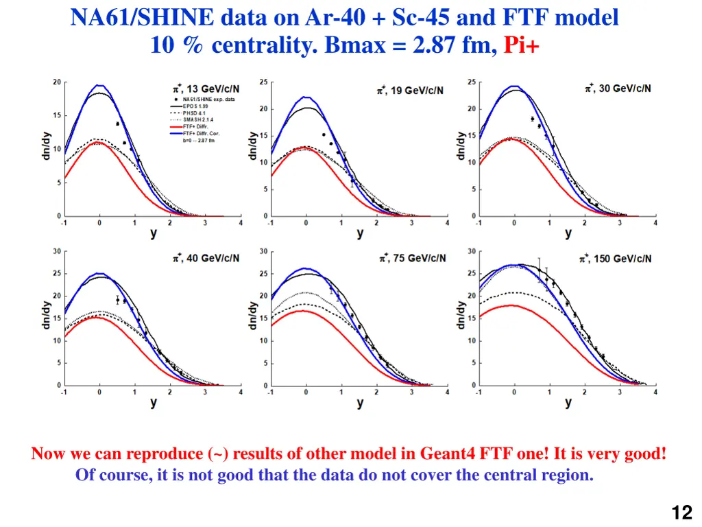 na61 shine data on ar 40 sc 45 and ftf model 1