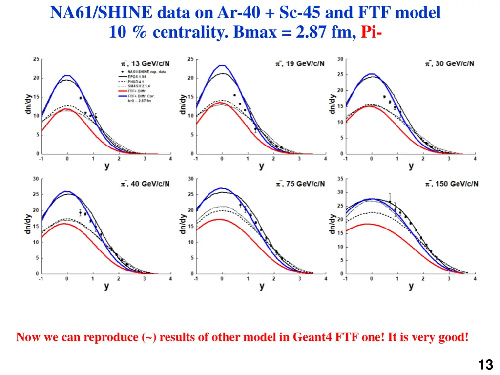 na61 shine data on ar 40 sc 45 and ftf model 2