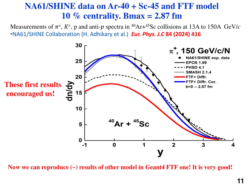 na61 shine data on ar 40 sc 45 and ftf model