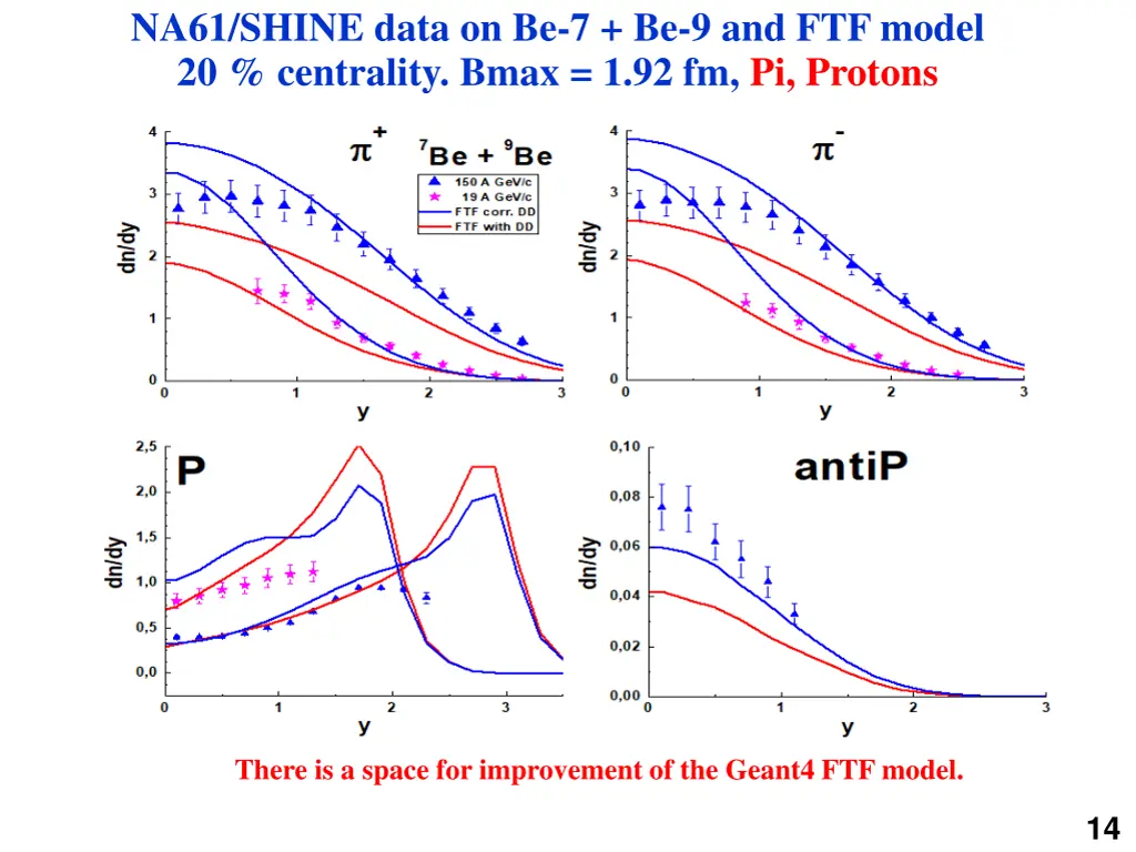 na61 shine data on be 7 be 9 and ftf model