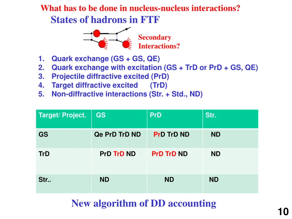 what has to be done in nucleus nucleus