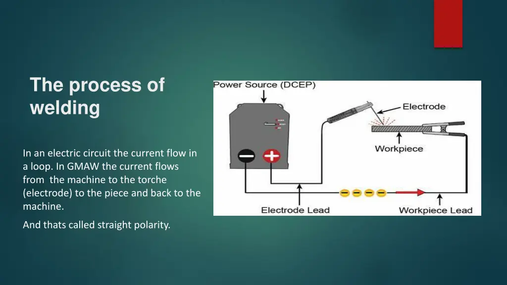 the process of welding