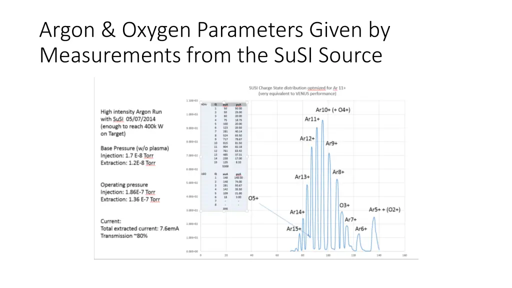 argon oxygen parameters given by measurements