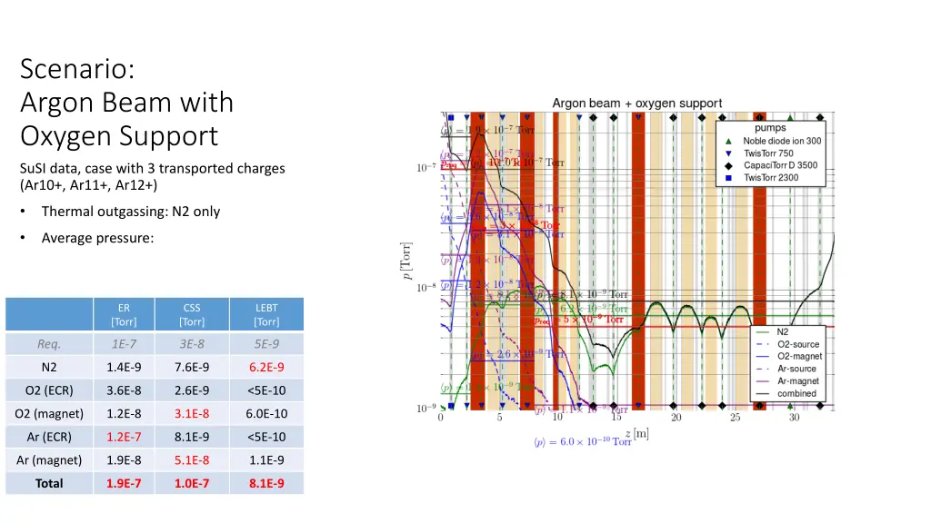 scenario argon beam with oxygen support 1