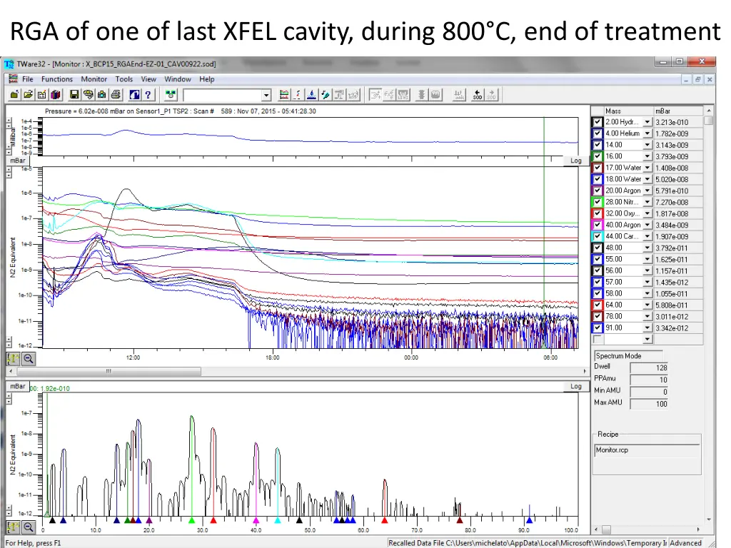 rga of one of last xfel cavity during