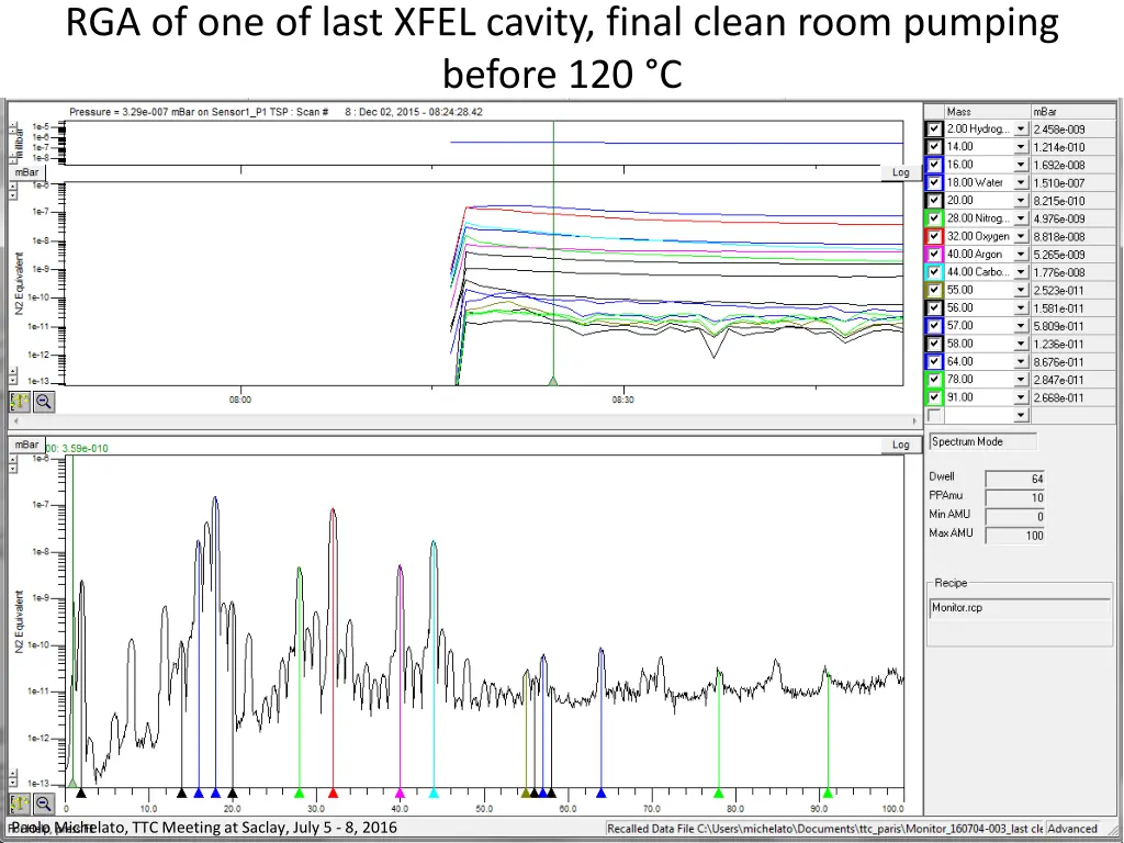 rga of one of last xfel cavity final clean room