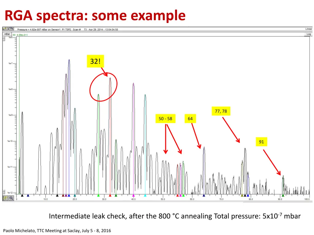 rga spectra some example 2