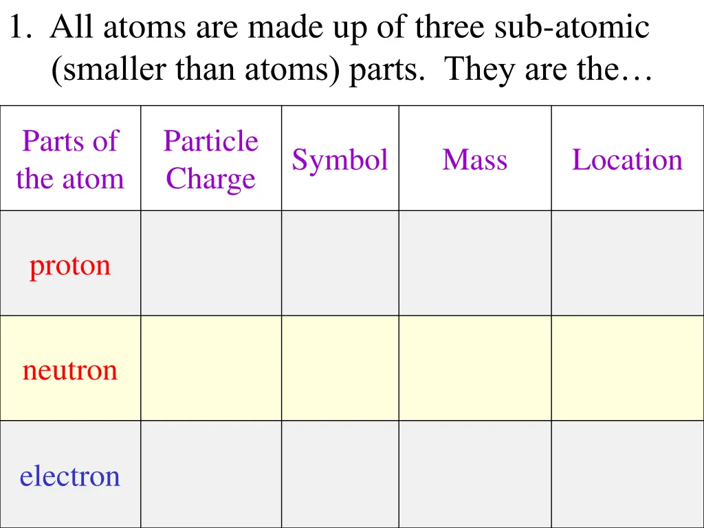 1 all atoms are made up of three sub atomic