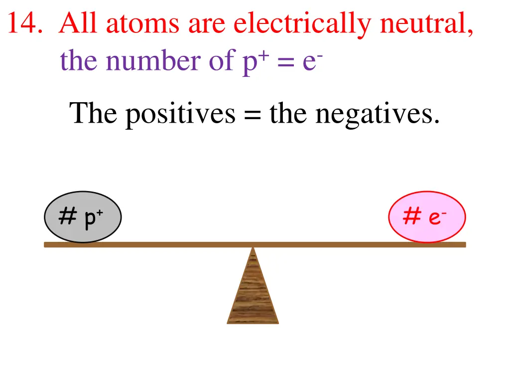 14 all atoms are electrically neutral the number