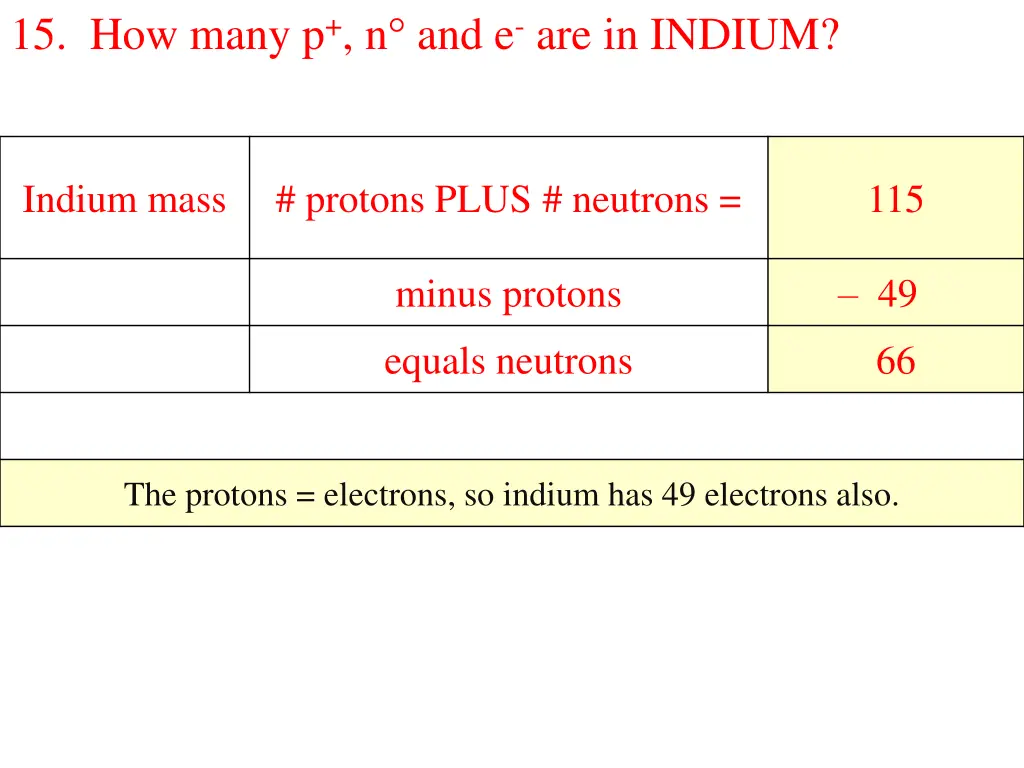 15 how many p n and e are in indium minus protons 1