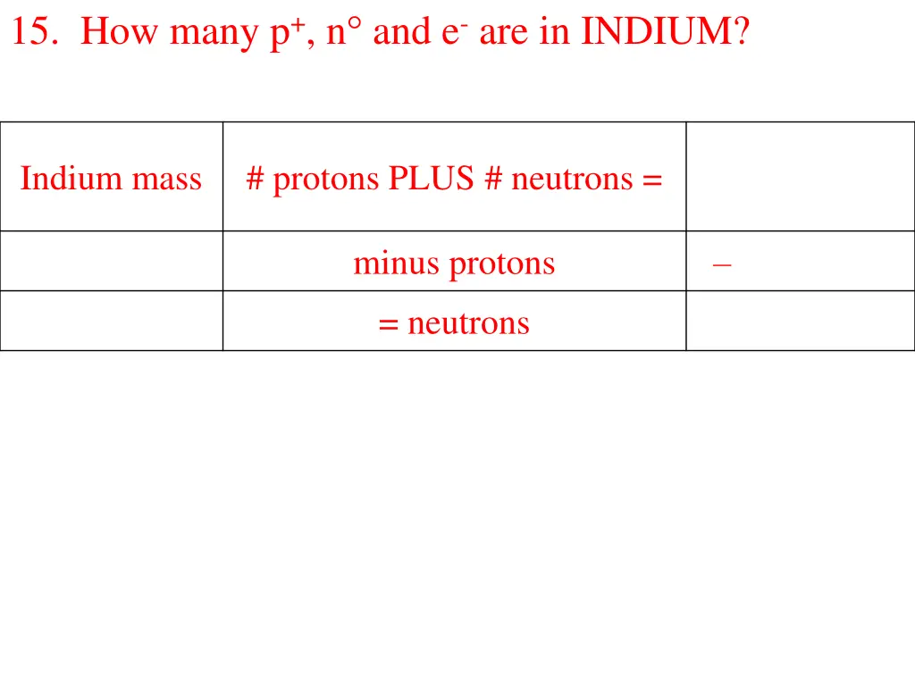 15 how many p n and e are in indium minus protons