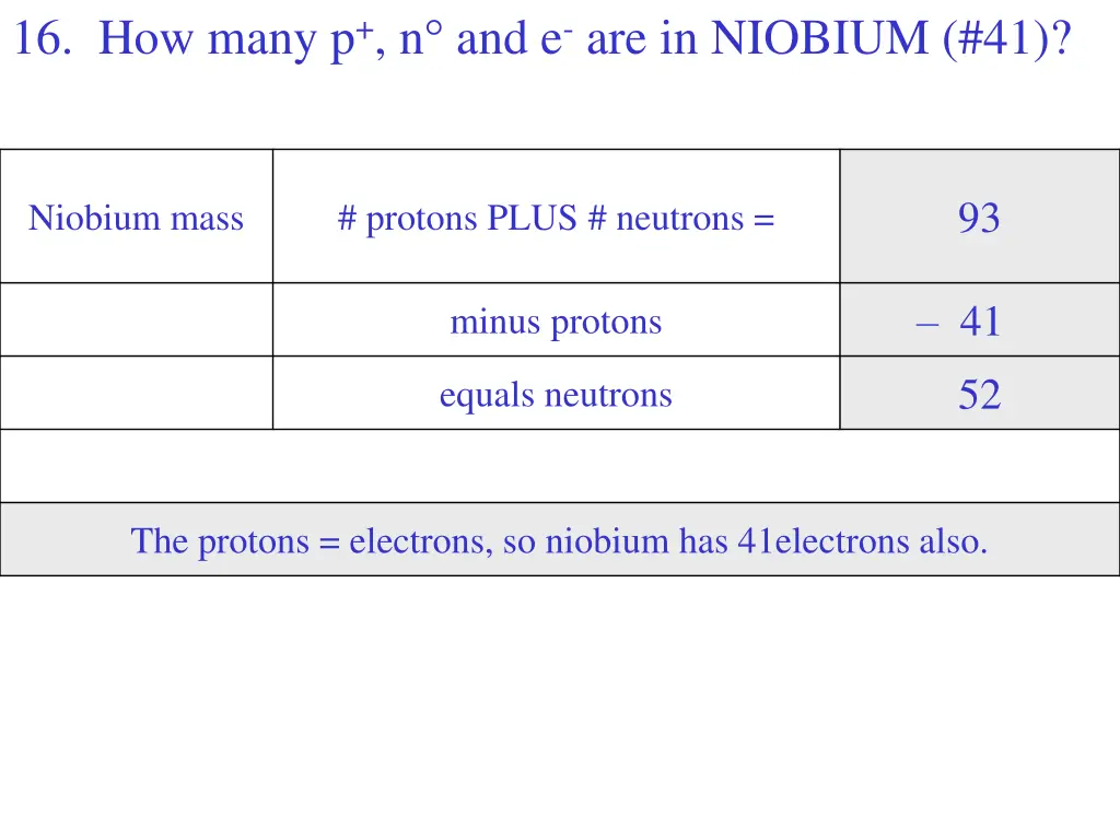 16 how many p n and e are in niobium 41 minus 1