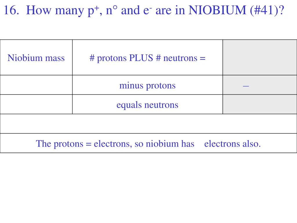 16 how many p n and e are in niobium 41 minus