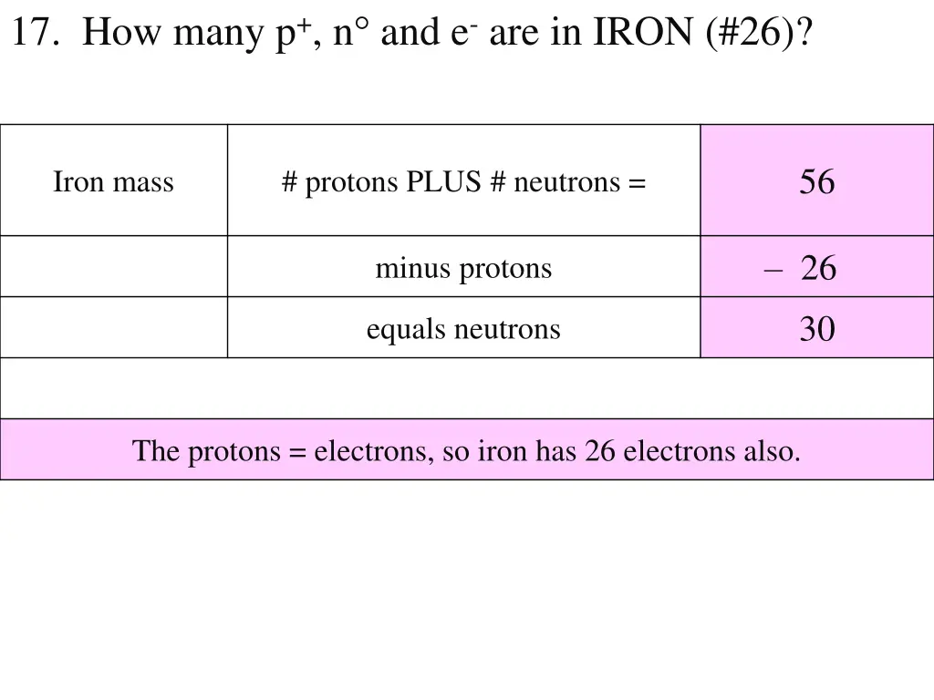 17 how many p n and e are in iron 26 iron mass 1