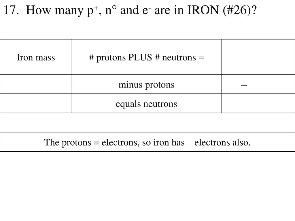 17 how many p n and e are in iron 26 iron mass