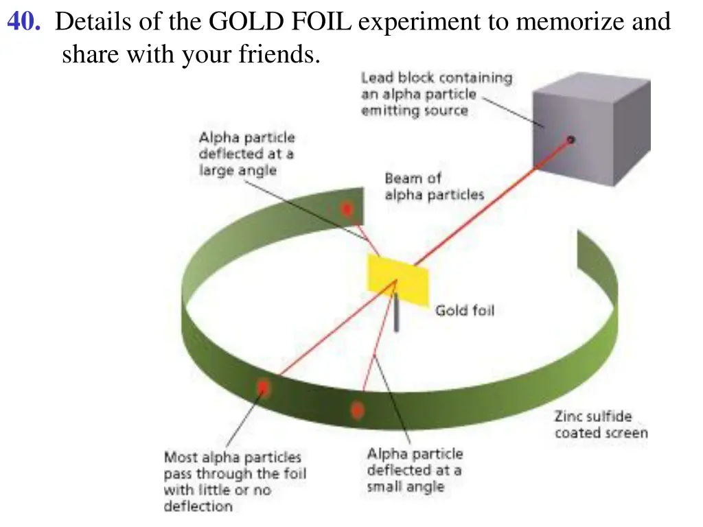 40 details of the gold foil experiment