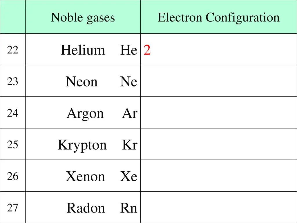 noble gases 1