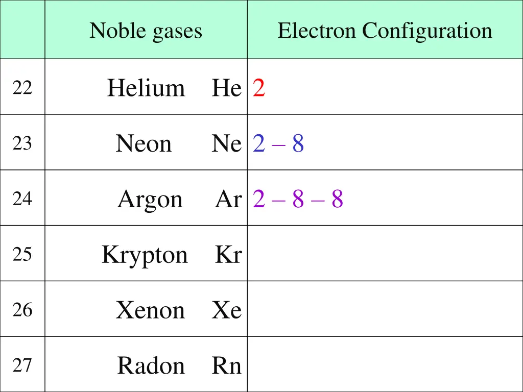 noble gases 3