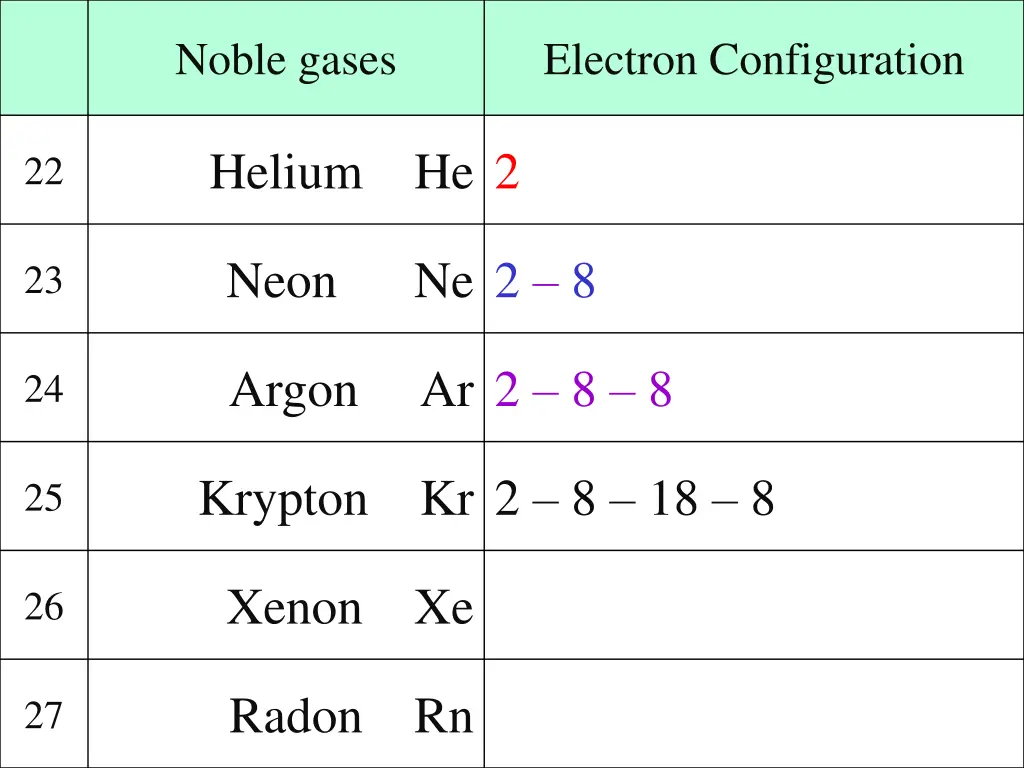 noble gases 4