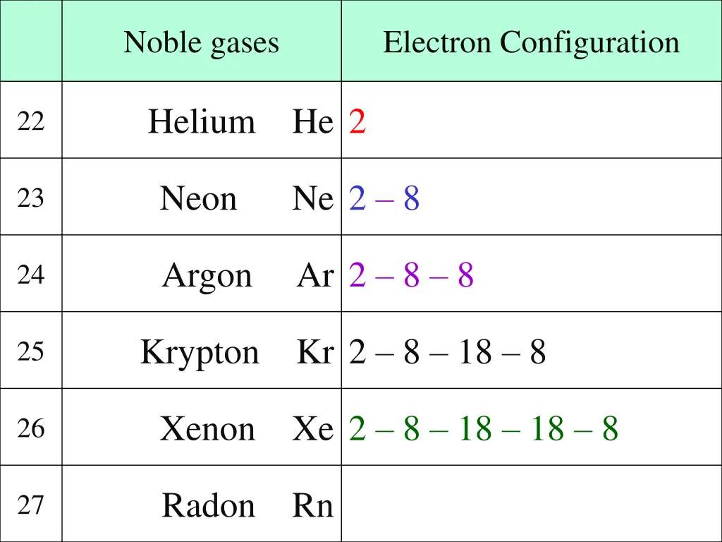 noble gases 5