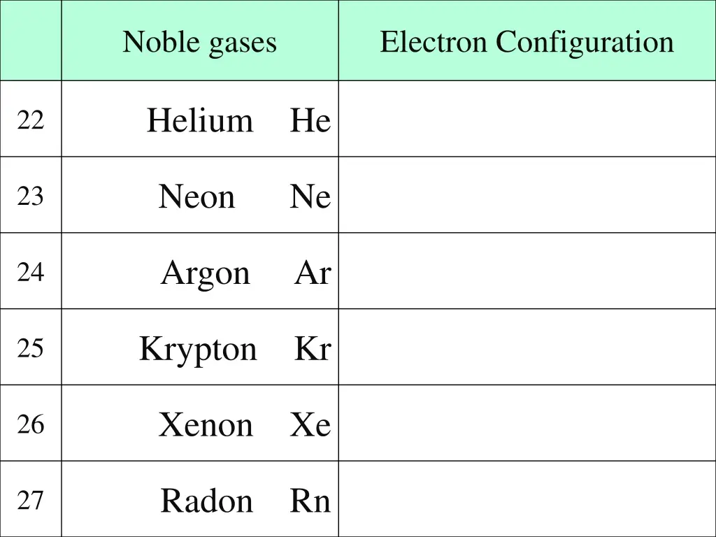 noble gases