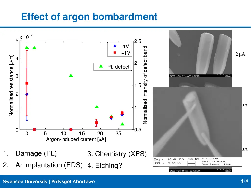 effect of argon bombardment