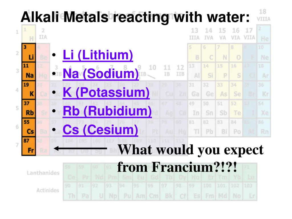 alkali metals reacting with water