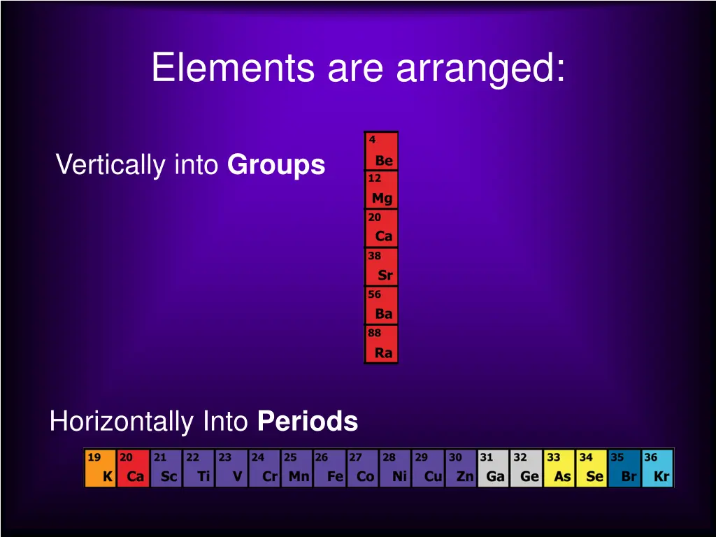 elements are arranged