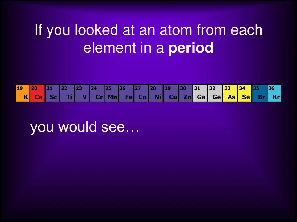 if you looked at an atom from each element