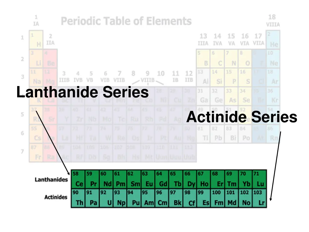 lanthanide series