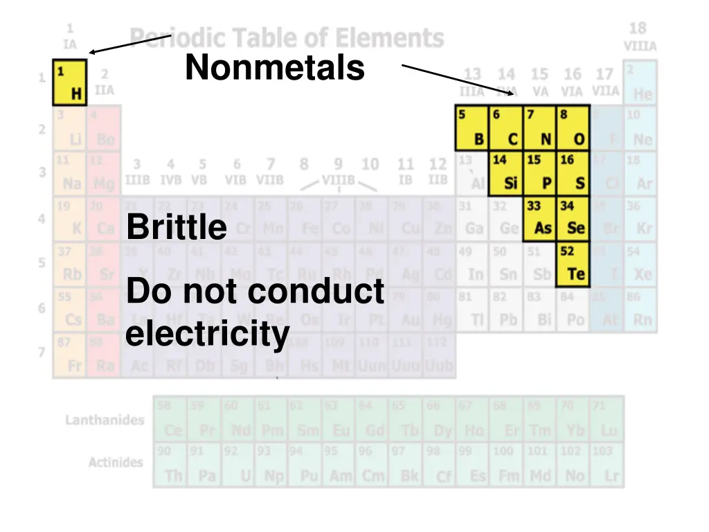 nonmetals 1