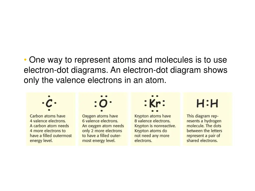 one way to represent atoms and molecules