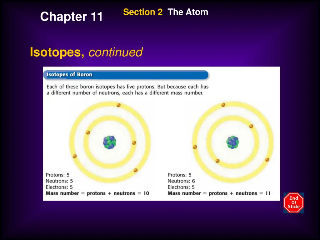 section 2 the atom 2