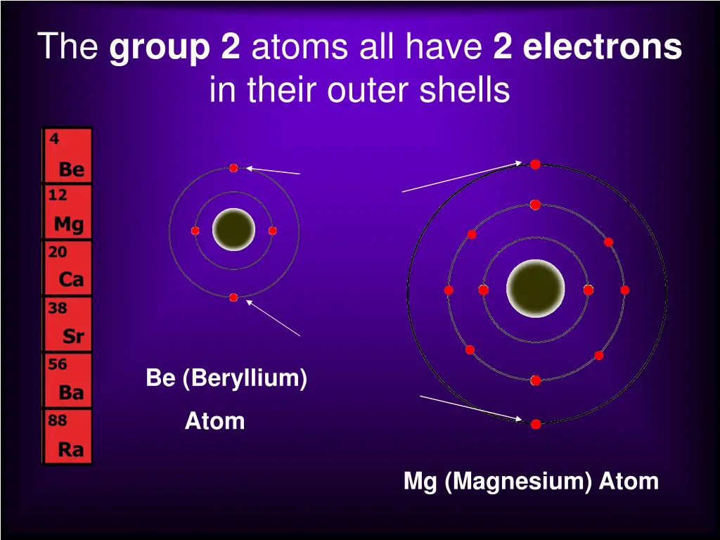 the group 2 atoms all have 2 electrons in their