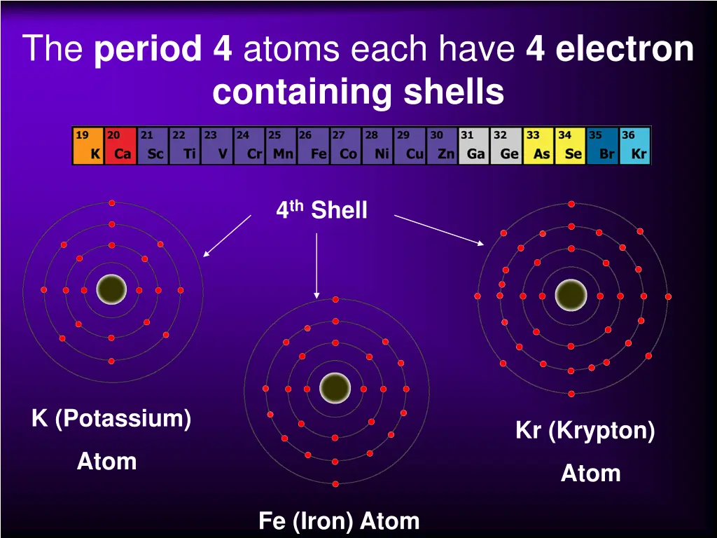 the period 4 atoms each have 4 electron