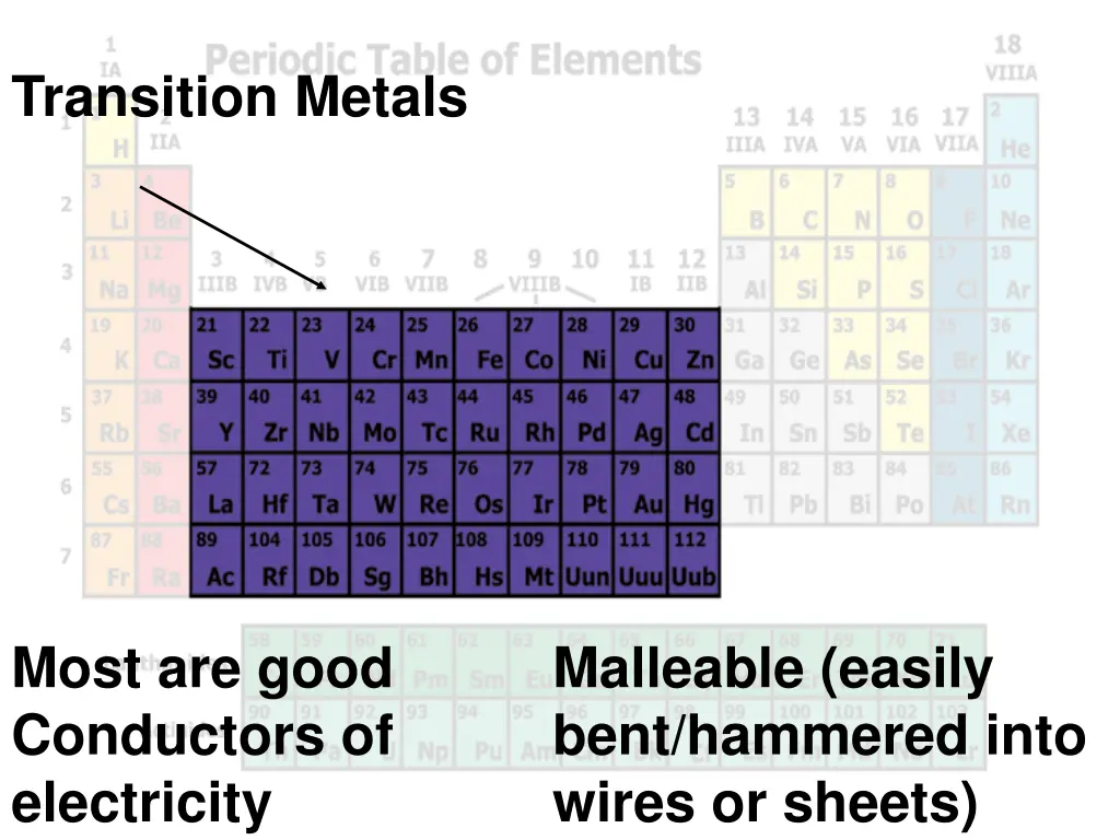 transition metals