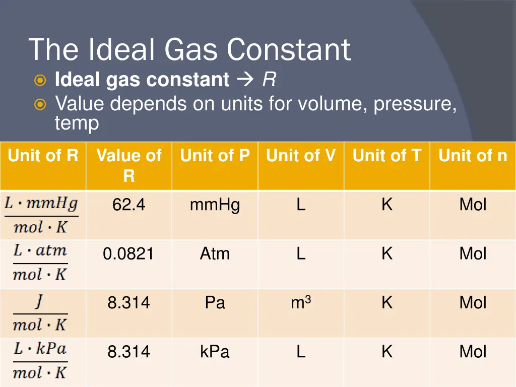 the ideal gas constant ideal gas constant r value