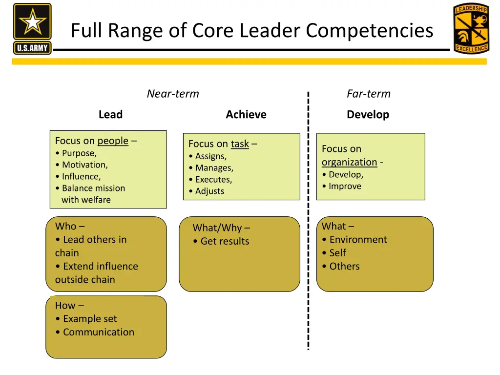 full range of core leader competencies