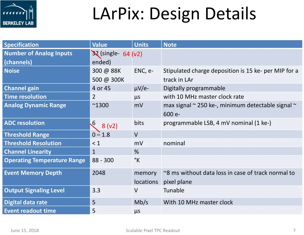 larpix design details