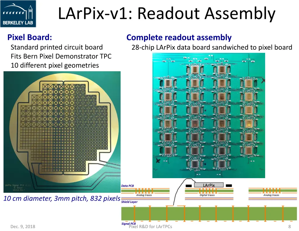 larpix v1 readout assembly