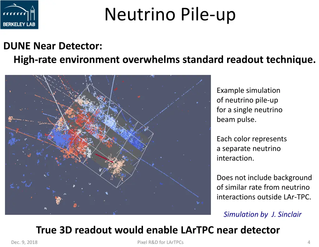 neutrino pile up