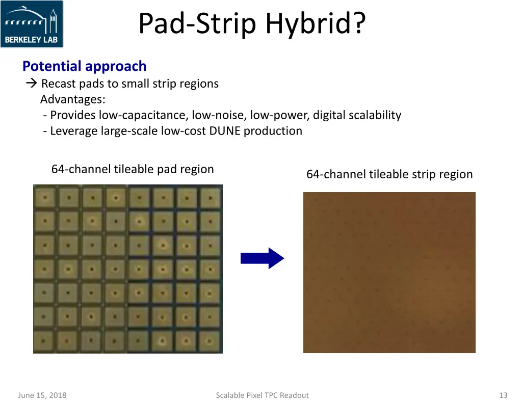 pad strip hybrid