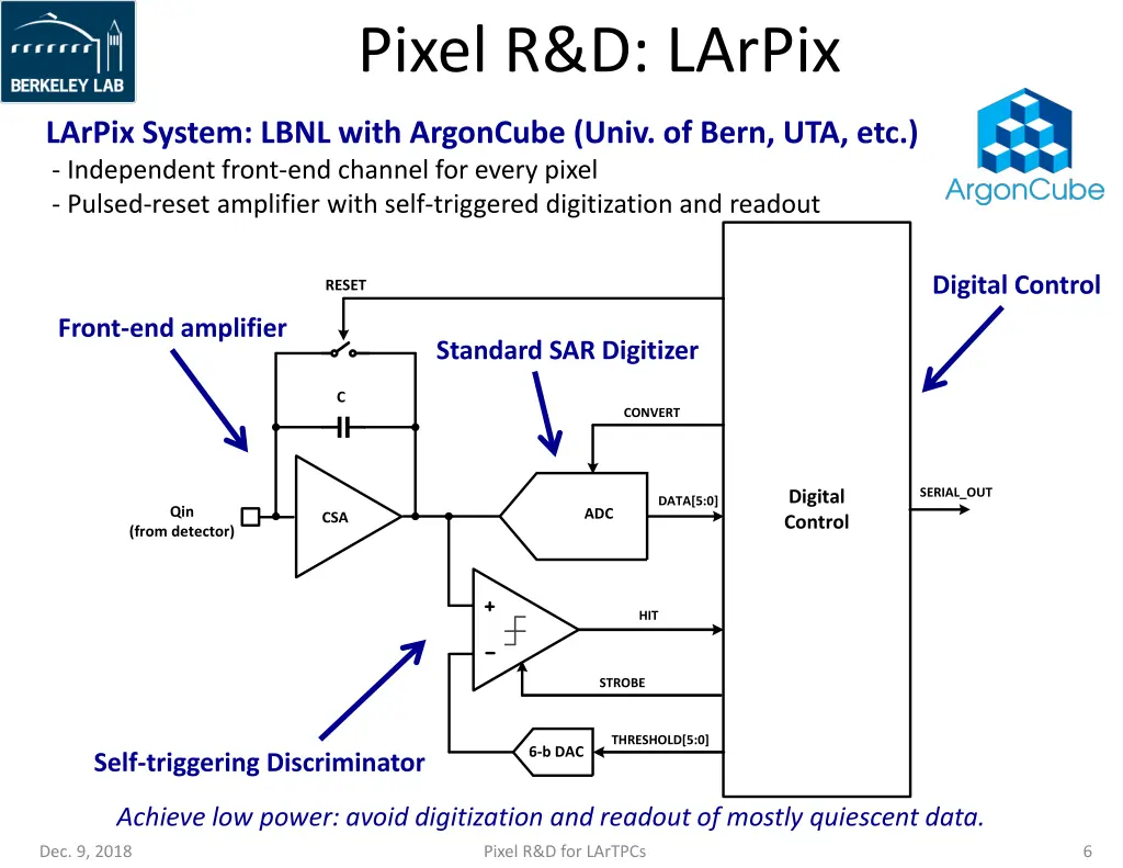 pixel r d larpix