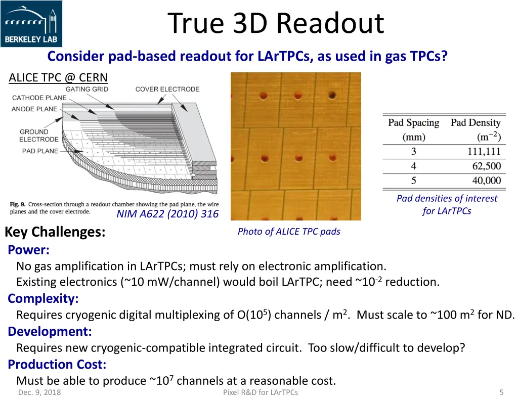 true 3d readout