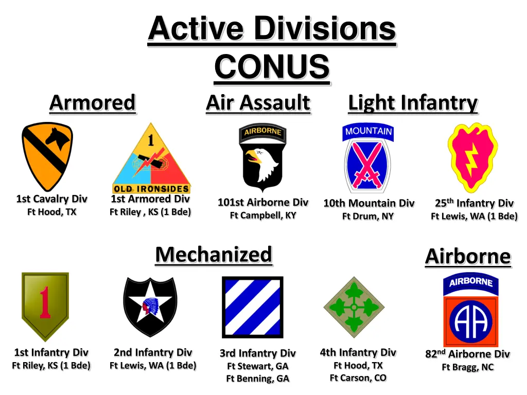 active divisions conus air assault