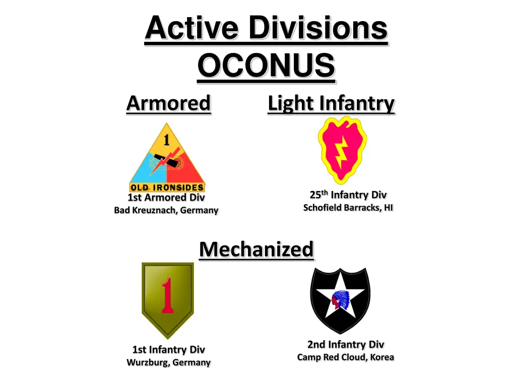 active divisions oconus armored